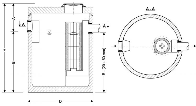 Separator koalescencyjny substancji ropopochodnych ECO I NG 1,5...150
