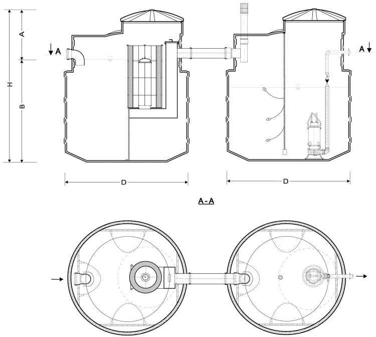 Separator koalescencyjny substancji ropochodnych zintegrowany z osadnikiem i komorą pomp typ ECO II-PE 1,5/0,6P...10/1,9P