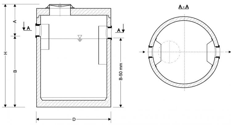 Separator tłuszczów roślinnych i zwierzęcych ze zintegrowanym osadnikiem typ STC NS 1/200...20/4000